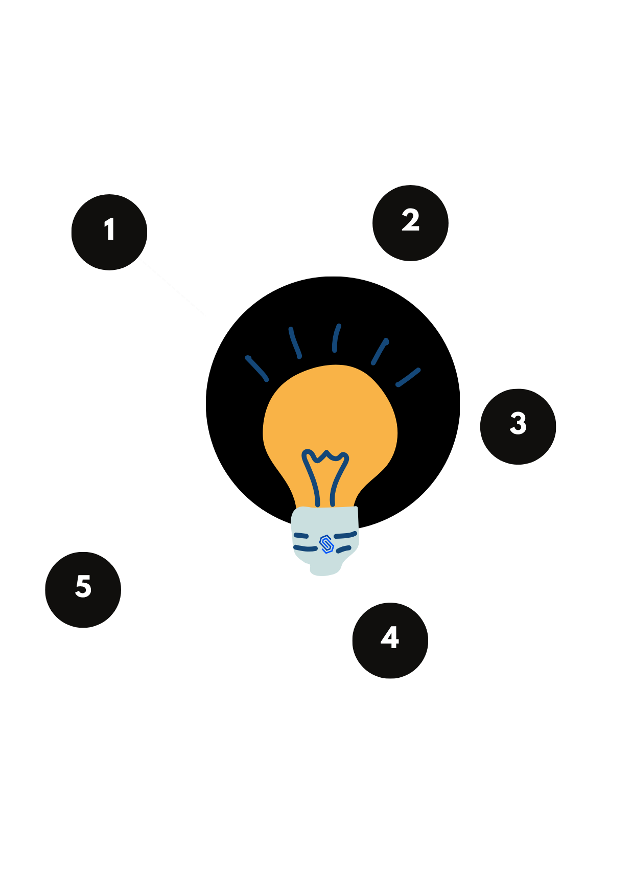 Our Approach Overview